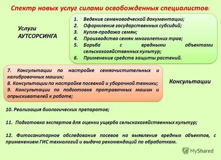 Выданные рекомендации