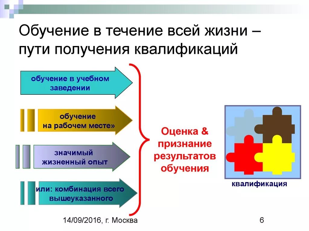 Обучение в течение всей жизни. Концепция обучение в течении всей жизни. Непрерывное образование в течение всей жизни. Концепции «образования в течение всей жизни.