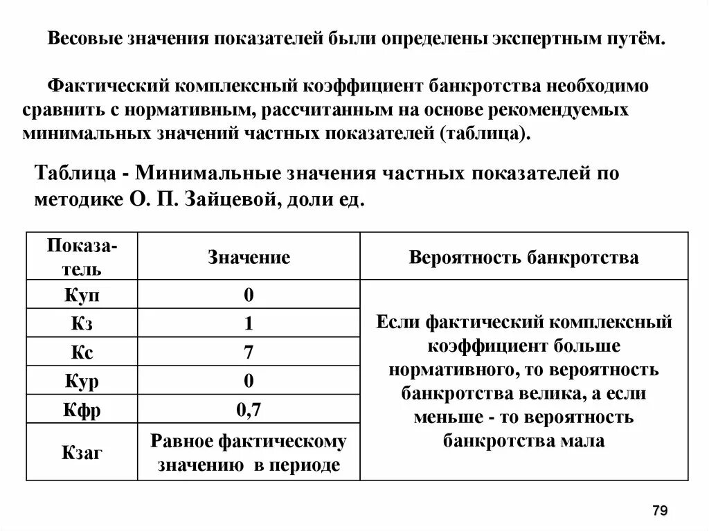 Метод оценки вес. Весовой коэффициент значения это. Весовой коэффициента значимости. Весомый коэффициент показатель. Таблица весовых коэффициентов.