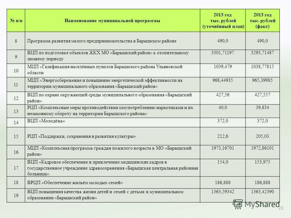 муниципальная программа комплексные меры