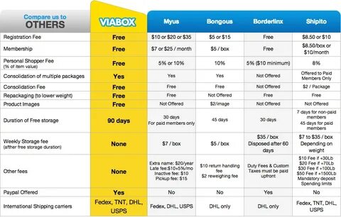 Other fees