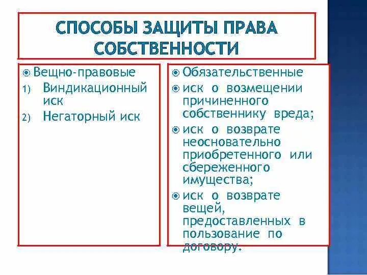 Вещественное право. Вещно-правовые способы защиты вещных прав. Способы защиты обязательственных прав. Вещнопрпвовые способы защиты.