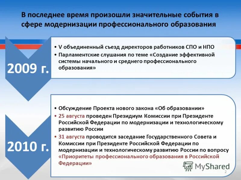 Система начального и среднего профессионального образования. НПО И СПО разница. НПО образование. Реформа системы СПО НПО.