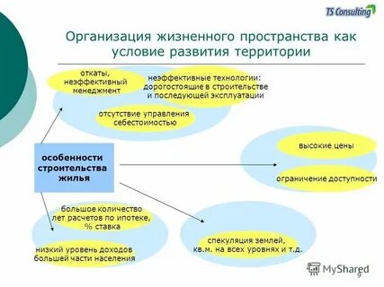 Жизненное пространство на востоке