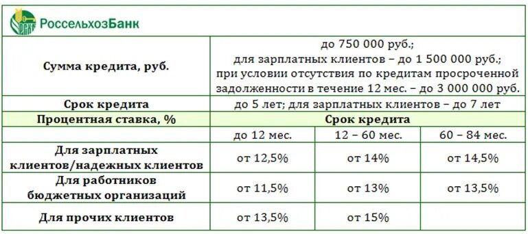 Кредит россельхозбанк для физических. Процент кредитования в россельхозбанке. процентная ставка по кредиту в россельхозбанке. какой процент в россельхозбанке на потребительский кредит. какая ставка в россельхозбанке на потребительский кредит.