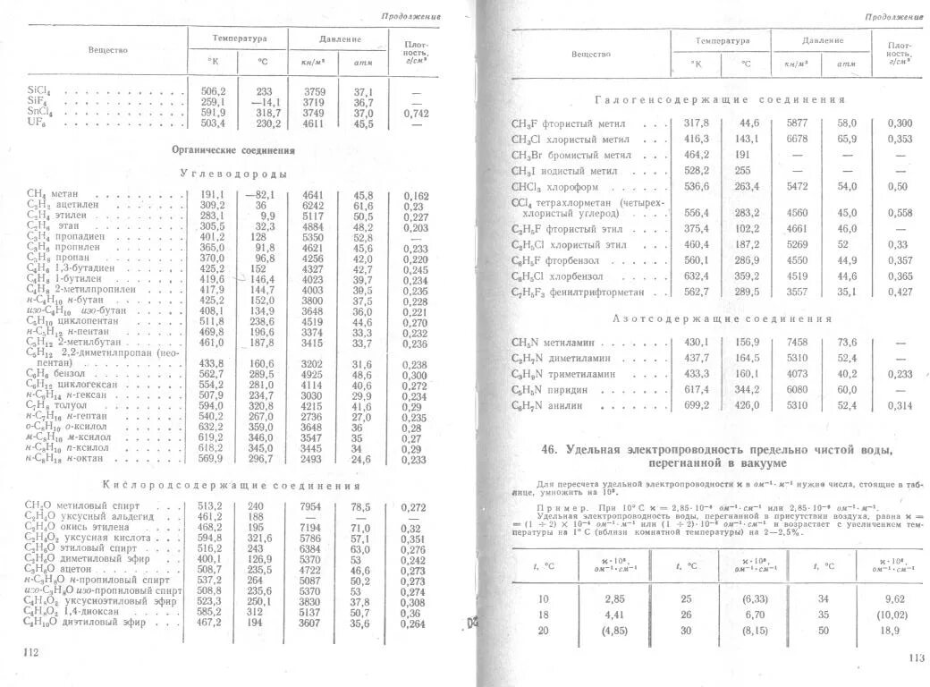 Справочник веществ вода. Таблица Удельная проводимость жидкостей. Удельная электрическая проводимость воды таблица. Удельная электрическая проводимость воды. Удельная электрическая проводимость дистиллированной воды.
