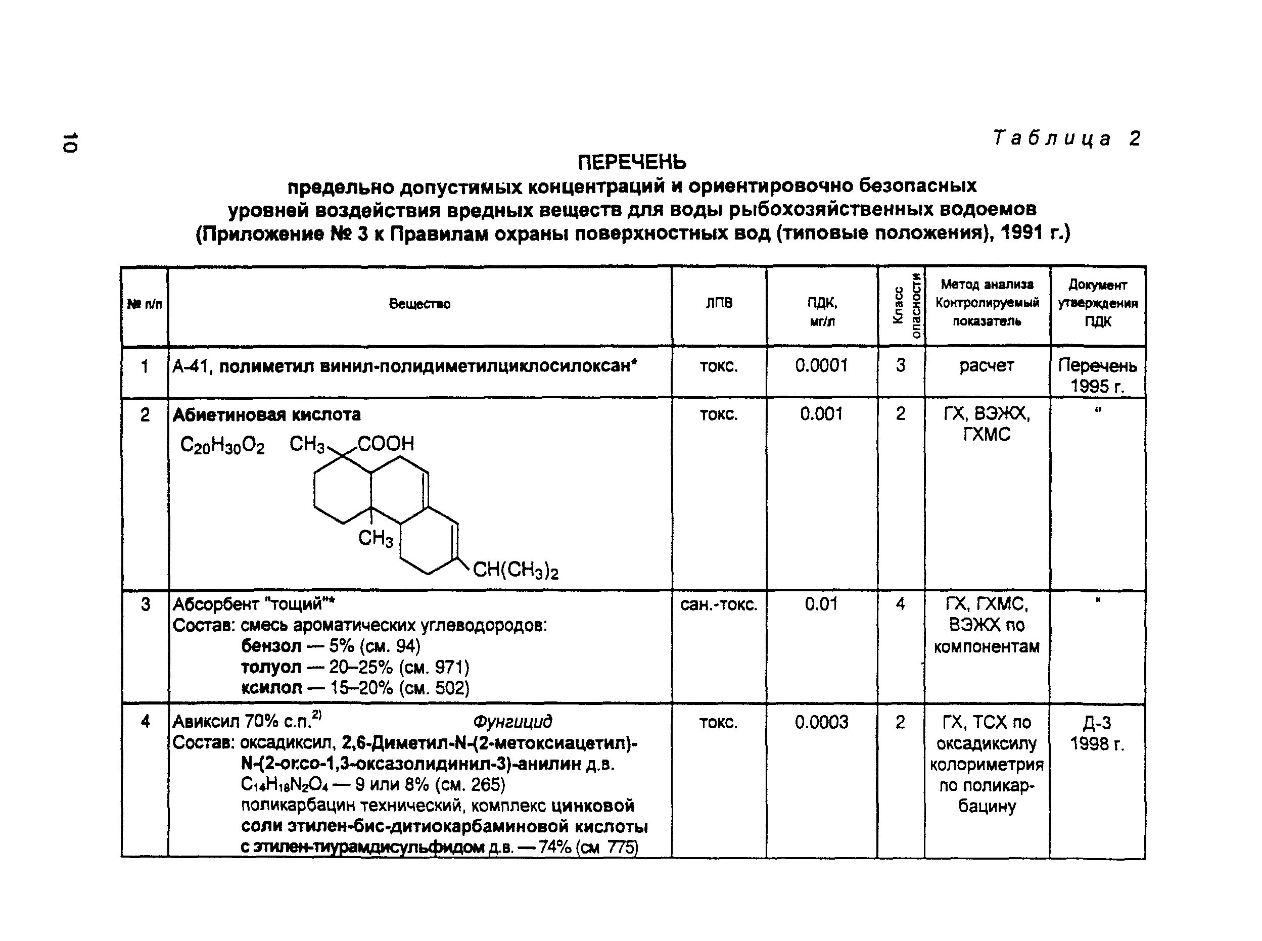 допустимый уровень шума автомобиля. пду общей вибрации на рабочих местах. шум предельно допустимые. нормирование шума на рабочих местах. пду шума.