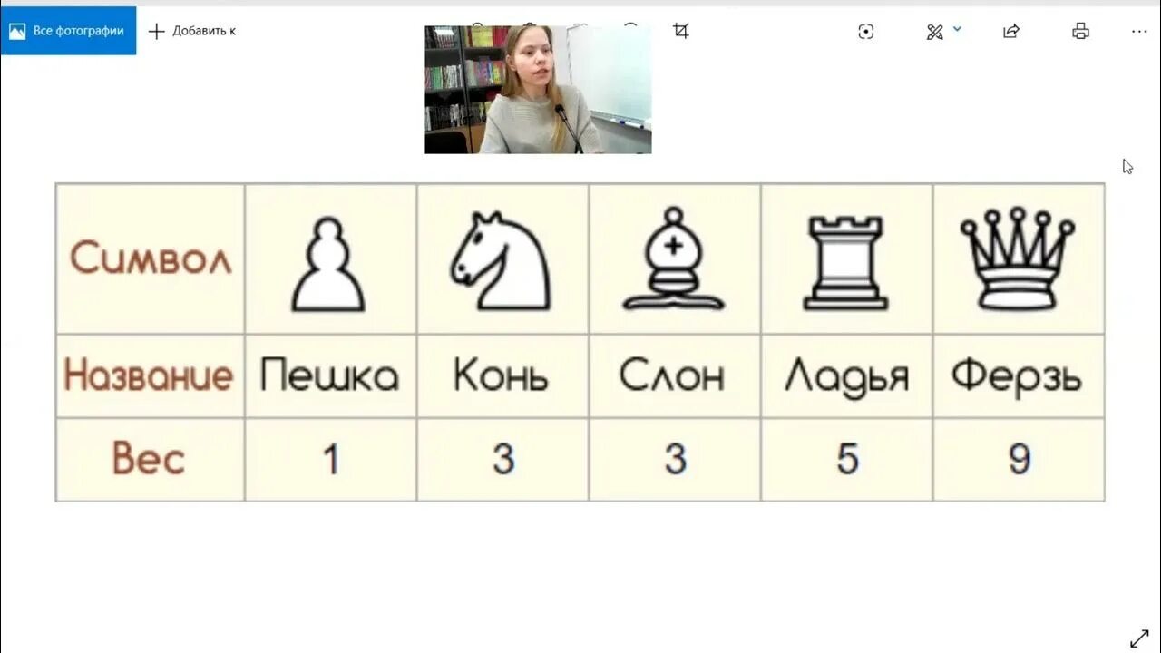Ценность фигур в шахматах. Ценность шахматных фигур. Ценность шахматных фигур для детей. Фигуры в шахматах по значимости. Король ладья слон конь