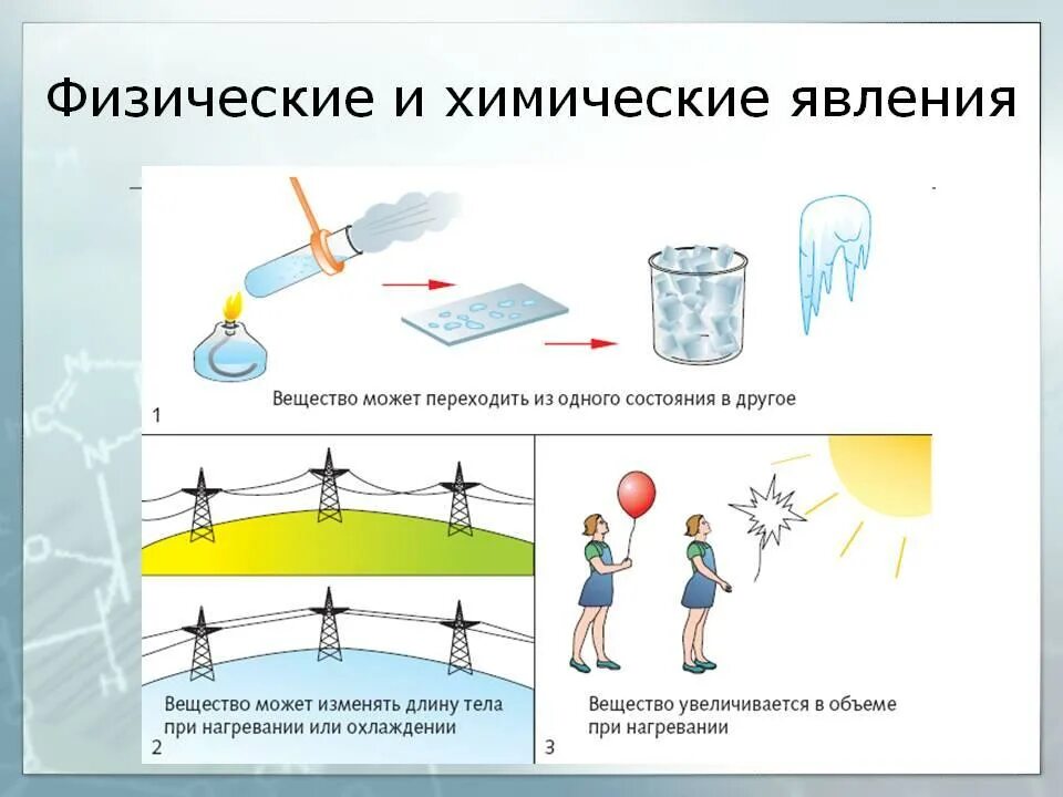 Урок физика воды. Физические реакции в химии примеры. Схема процесса химические явления. Физические явления. Физические и химические явления.