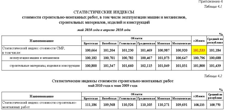 Индекс изменения смр. Коэффициент изменения стоимости строительно-монтажных работ. Индекс СМР. Индекс изменения цен. Индексы цен в строительстве.