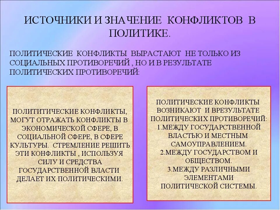 Противоречие политической жизни. Политический конфликт. Источники политических конфликтов. Политические конфликты примеры. Значение политического конфликта.