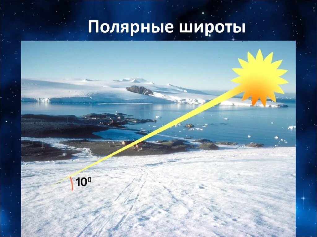 Арктические широты это где. Параллели тропики полярные круги. Карта полярных сияний. Арктические широты. Распространена в полярных широтах.