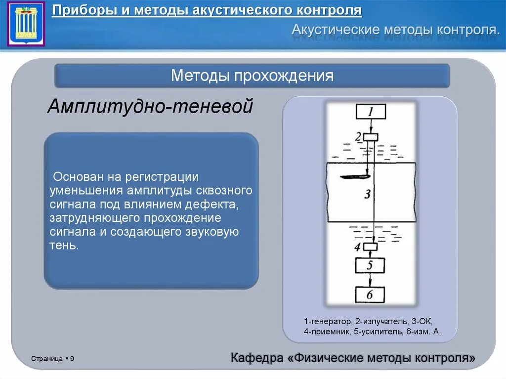 Метод control. Теневой метод контроля. акустические методы контроля презентация. теневой метод акустического контроля. зеркально теневой метод ультразвукового контроля.