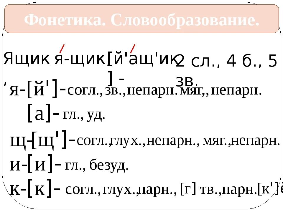 Какие звуки в слове пень. Фонетический разбор слова ящик. Фонетика 3 класс русский язык. Звуковой анализ слова ящик. Что такое фонетика 4 класс русский язык.