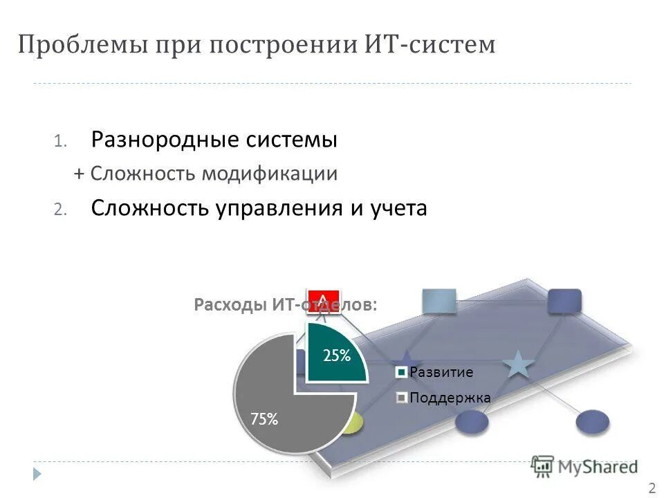 Сложность системы определяет. Сложность системы управления. сложность системы. сложность систем бывает …. сложность управляющей системы мем.