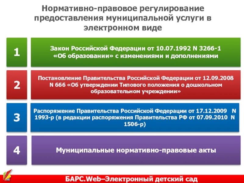 Постановление правительства об оказании государственных услуг. Нормативно-правовое регулирование. Нормативно правовое рег. Нормативно правовое регулирование в РФ. Законодательное и нормативно – правовое регулирование.