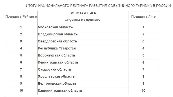 Национальный рейтинг россии