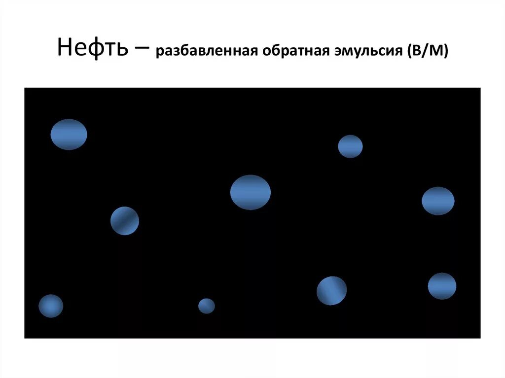 Обратная эмульсия. Обратная эмульсия нефть. Критические эмульсии. Концентрация эмульсии.