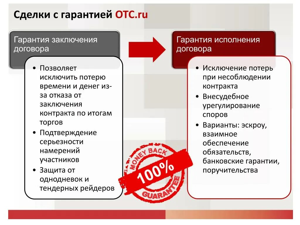 Что дает гарантия безопасности. Гарантия безопасности сделки. Гарантия безопасности сделки этажи. Гарантия честной сделки. Безопасная сделка.