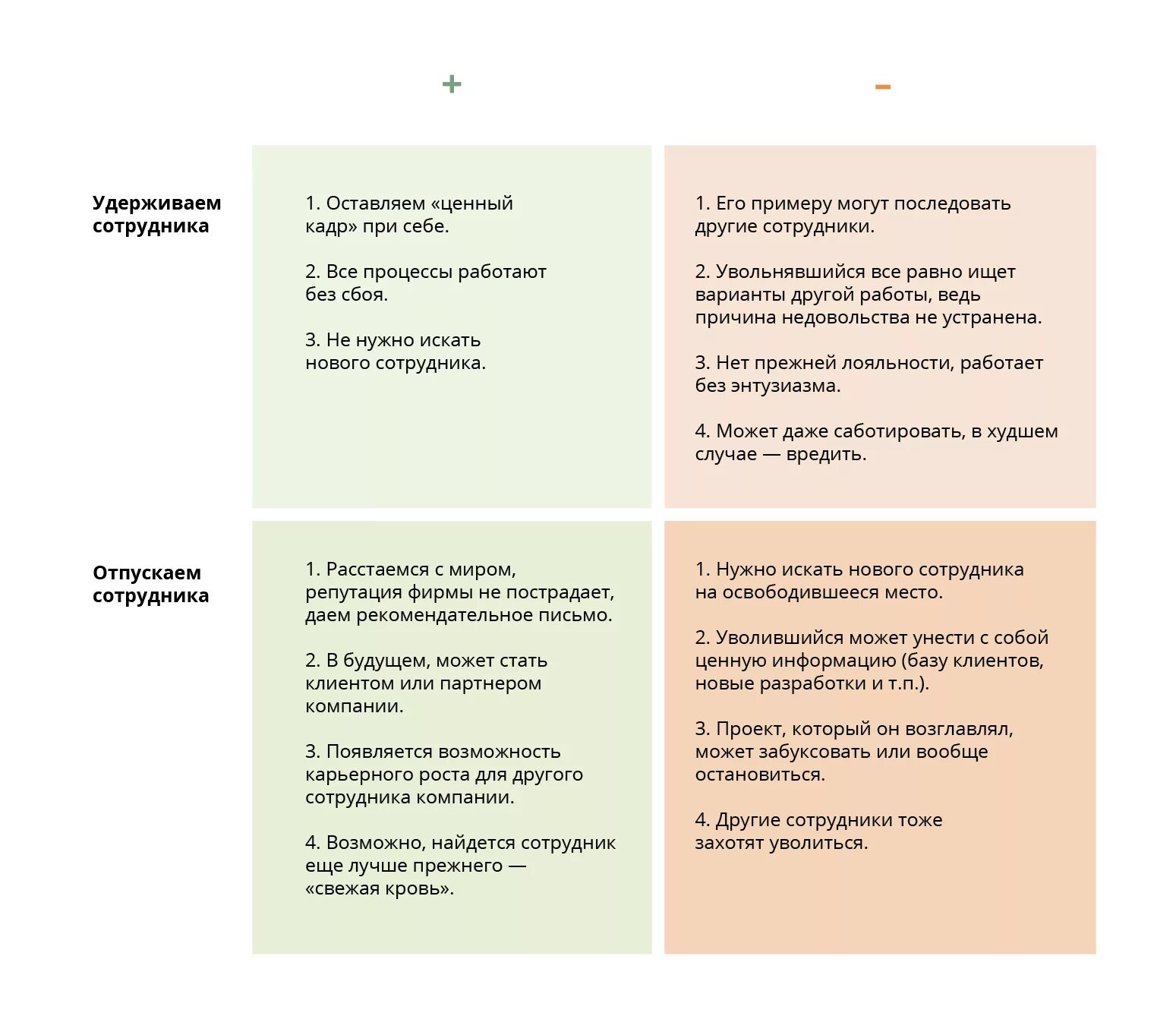 Как удержать сотрудника от увольнения. Удержание сотрудника от увольнения. Интервью при увольнении. Аргументы для увольнения сотрудника. Удержание работника при увольнении