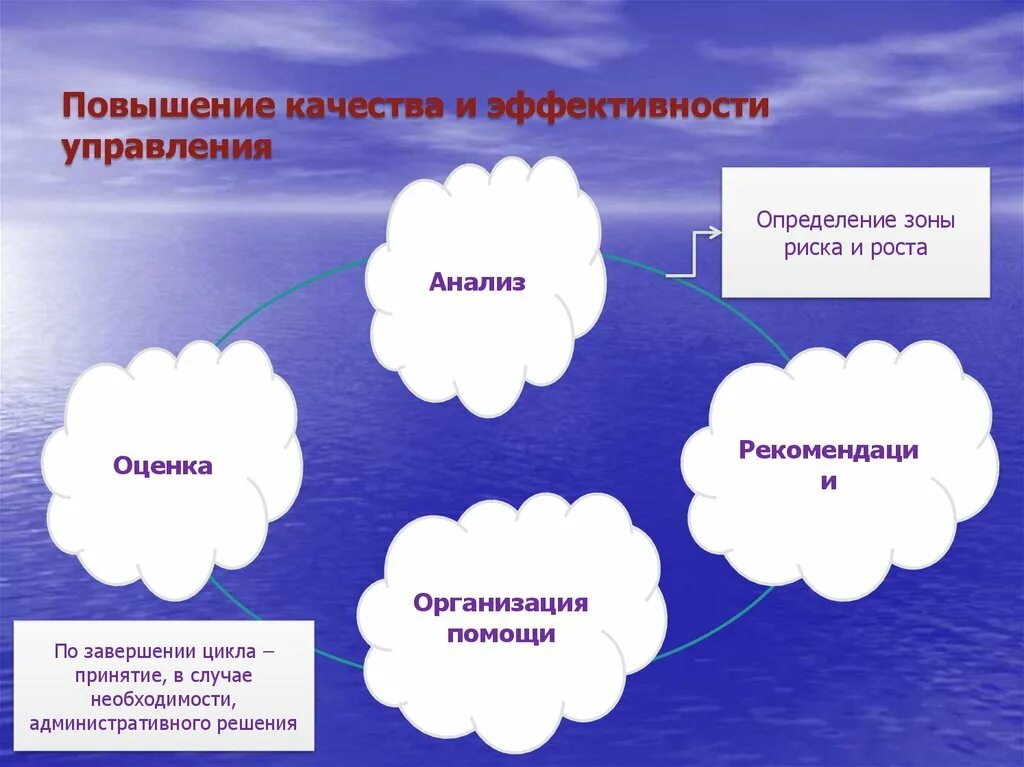 Улучшение качества. Повышение качества. Увеличение качества. Повышение качество результативность. Повышение качества управления.