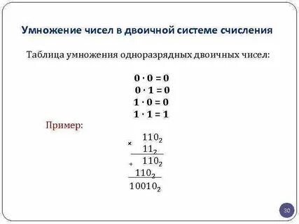 Калькулятор арифметических действий в двоичной системе счисления
