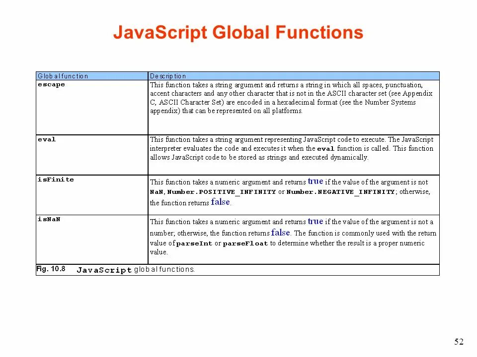 Функции js. Встроенные функции JAVASCRIPT. Функции в JAVASCRIPT. Аргумент функции js. Scripted format