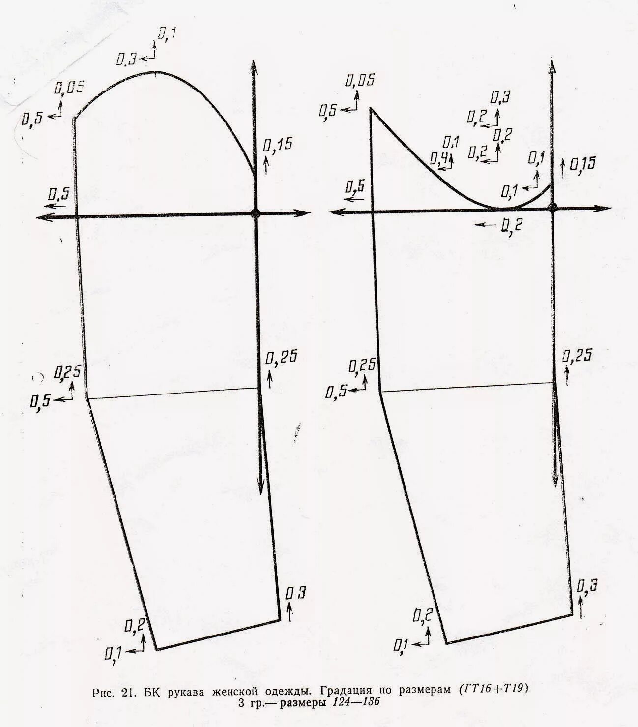 Емко 10. Градация двухшовного рукава по размерам. Схема градации двухшовного рукава. Схема градации рубашечного рукава. Градация лекал рукава одношовного.