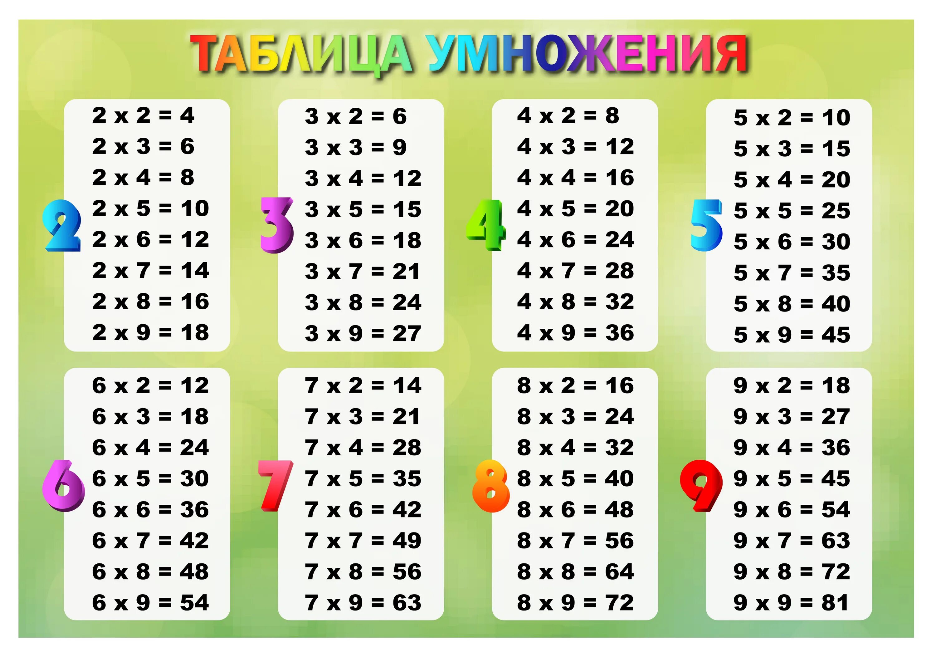 6 9 1 8 умножить 2 5. Таблица умножения на 2 3 4 5 6 7 8. Таблица умножения на 2 3 4 5 6 7 8 9. Таблица умножения на 6 7 8. Таблица умножения на 3 и 4.