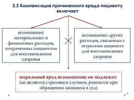 Размер взыскания возмещения вреда здоровью