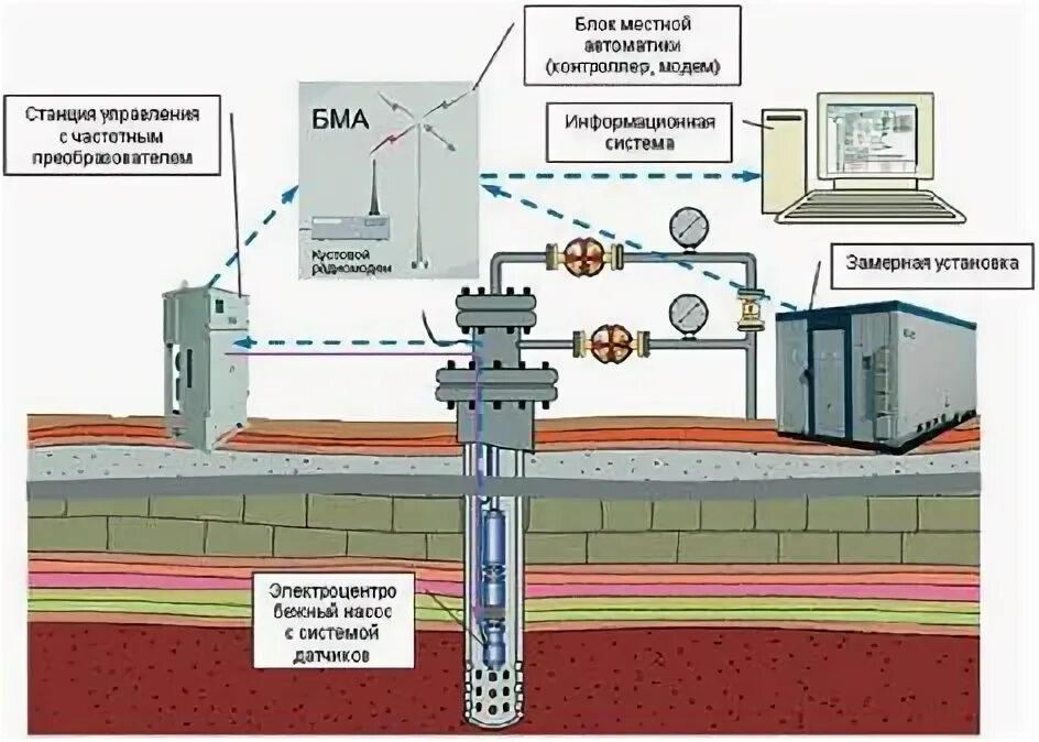 Закачка газа. Закачка со2 в пласт. Закачка со2 в пласт. Закачка со2 в пласт. Закачка в пласт двуокиси углерода.