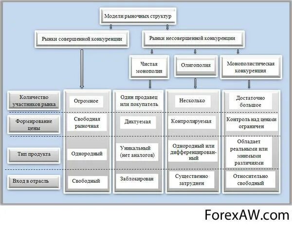 Основы модели рынка. Модели рыночных структур. Модели современного рынка. 2. Основные модели рыночных структур.. Рыночные структуры модели современного рынка.