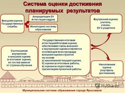 Достижения муниципальной системы образования