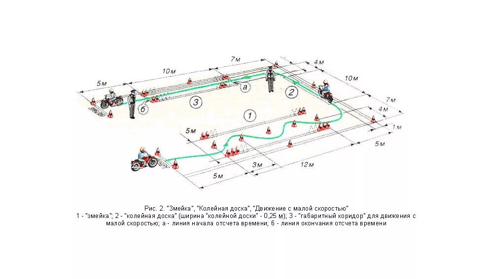 Экзамен гибдд мотоцикл. Схема автодрома категории с. Схема площадки на категорию а1 квадроцикл. Схема сдачи экзамена в ГИБДД категррияа. Габариты автодрома для категории а.