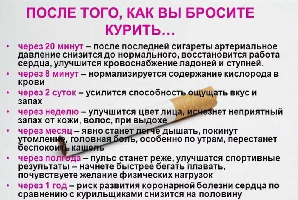 Через сколько принимать. Как бросить курить. Как бросить курить самостоятельно. Как можно бросить курить. Как бросить курить в домашних условиях.