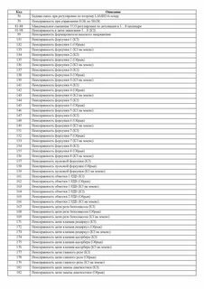 Ошибки газель 405 евро 3
