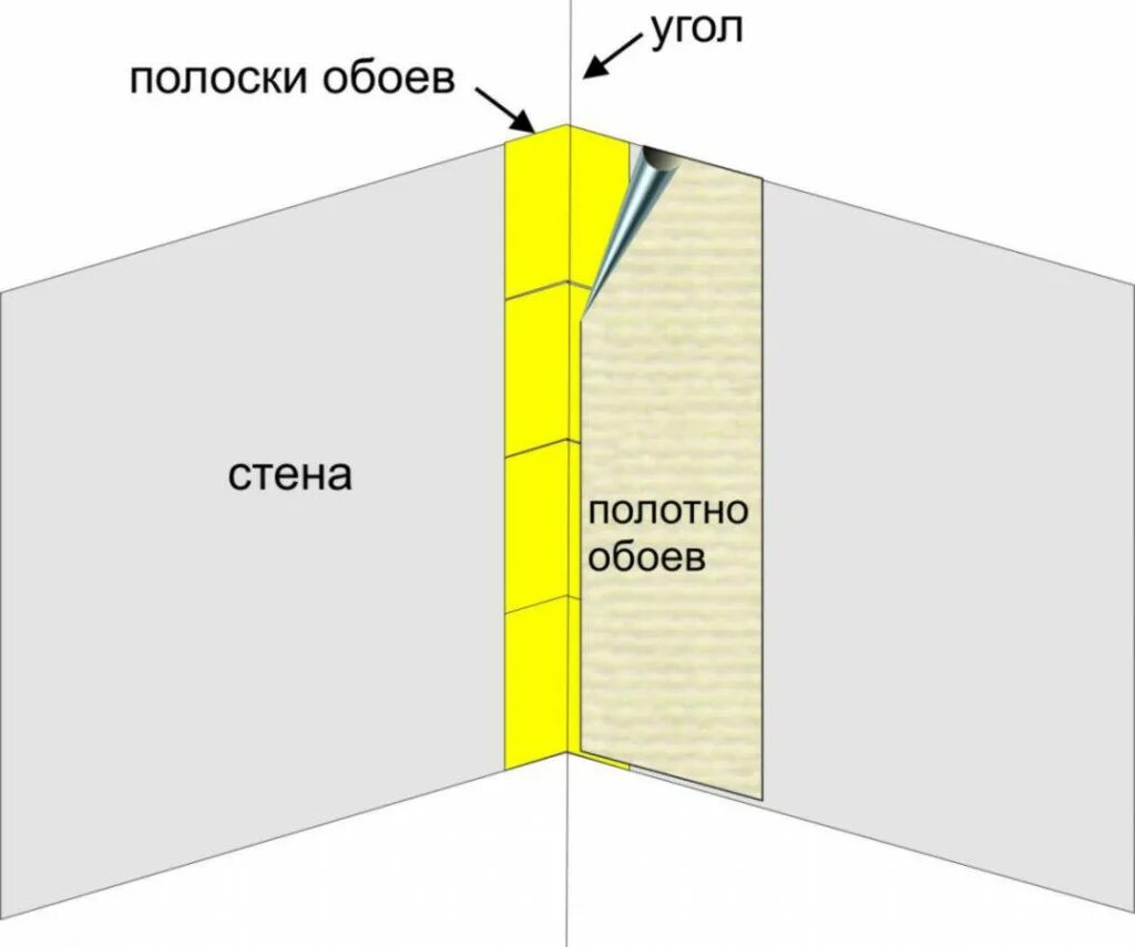 Сколько времени поклейки обоев. Как клеить углы флизелиновыми обоями. Как правильно клеить обои на флизелиновой основе в углах. Как клеить обои на наружных углах. Как правильно клеить внутренний угол флизелиновыми обоями.