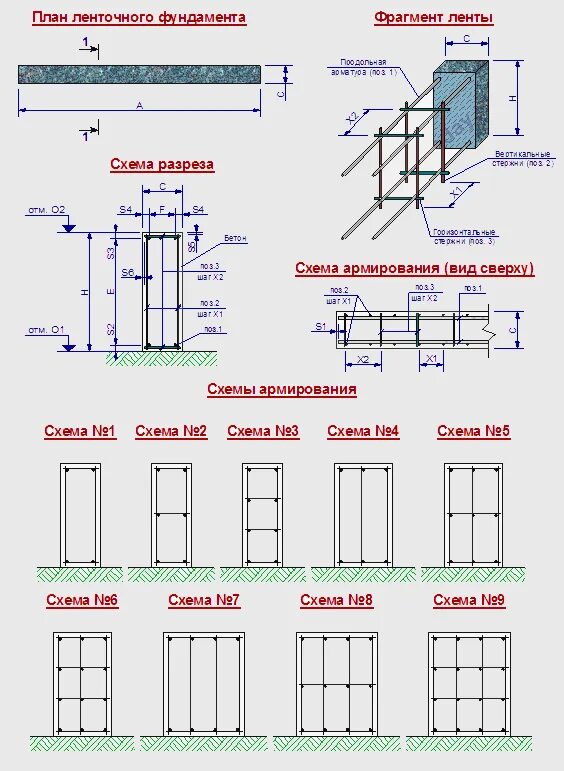 Какая арматура нужна для фундамента. Армирование фундамента ленточного 40 см калькулятор. Схема армировки ленточного фундамента. Схема армирования ленточного фундамента толщина 50 см. Расчетная схема ленточного фундамента.