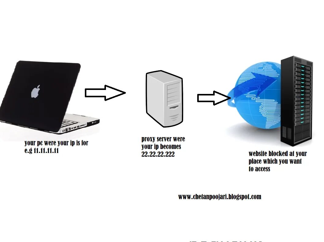 Prostovpn proxy pac