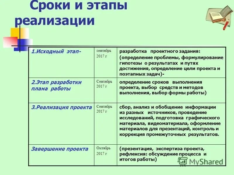 Суть проектного метода обучения