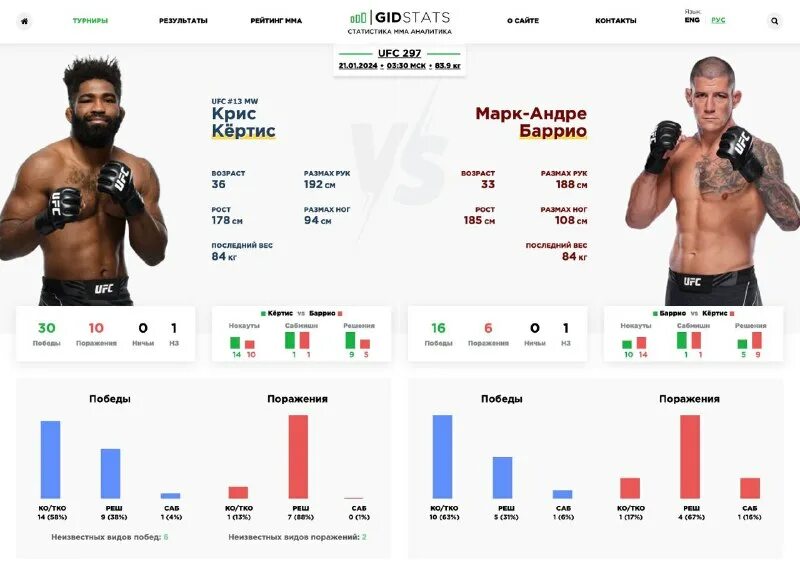 Ufc 297 результаты. Ufc 297 результаты. юфс 279 кард участников. ислам махачев чарльз оливейра. шон стрикленд боец.
