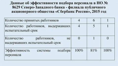 Эффективный отбор