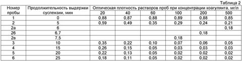 Плотность раствора чая