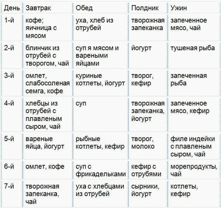 Продукты для похудения мужчине список. Диета Дюкана меню атака таблица. Диета Дюкана меню атака на 7 дней. Белковая диета по Дюкану. Диета Дюкана меню атака 1 этап.