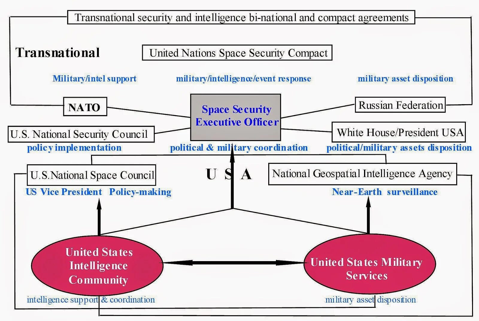 Us intelligence. United States Intelligence community. Russia Intelligence community. Geospatial Intelligence. Intelligence and National Security.