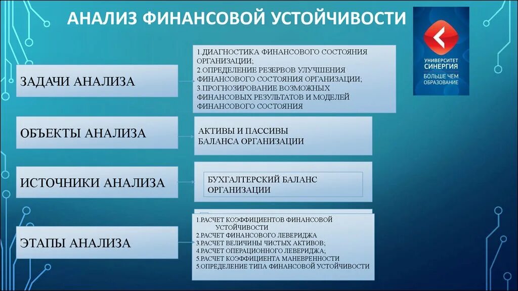 Финансовый анализ закон. Анализ финансовой устойчивости. Финансовый анализ это определение. Задачи финансовой устойчивости. Задачи анализа финансового состояния.