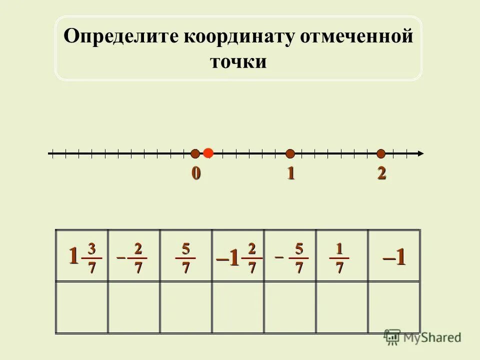 Определите координаты точек 1 5. Определите координаты точек 1 5