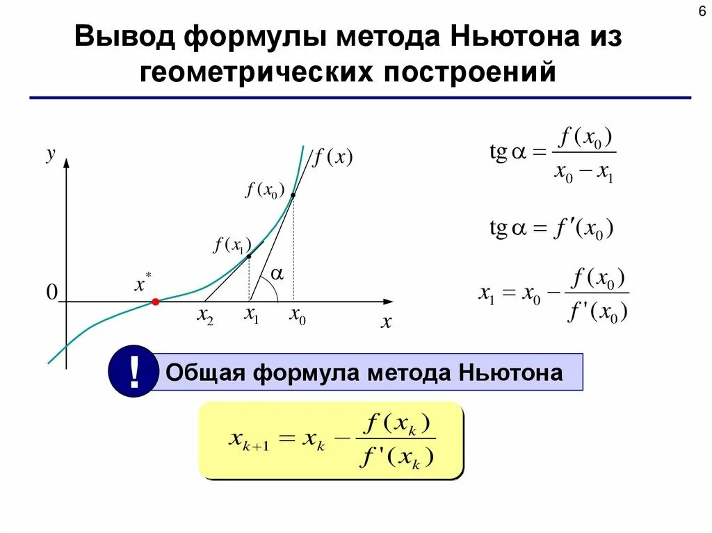 Ньютона рафсона. Формула метода Ньютона. Метод касательных для решения нелинейных уравнений. Формула метода касательных. Решение нелинейного уравнения методом Ньютона (касательных)..