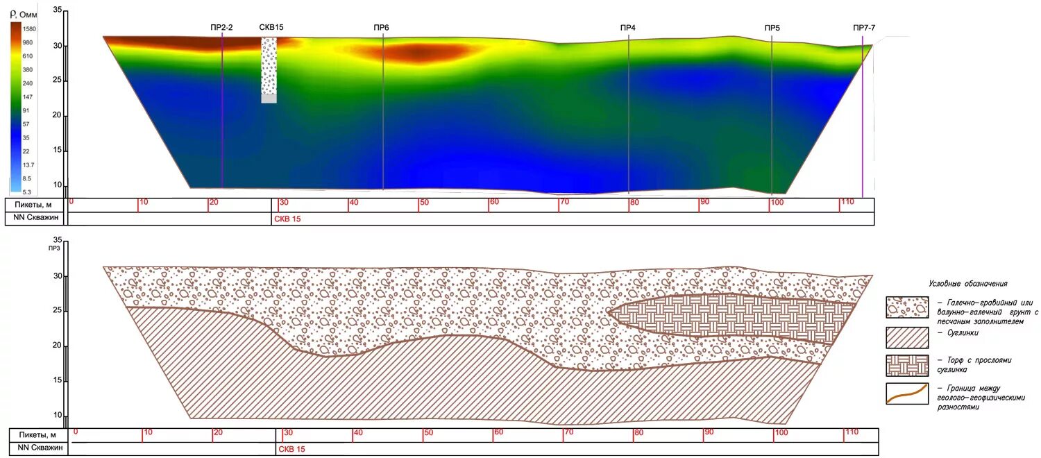 геонавигация горизонтальных скважин. прогнозирование зон авпд. геофизика это наука. прогноз геофизика. геолого геофизический разрез аномалия буге.
