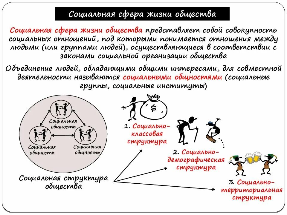 Политическая жизнь общества 6 класс обществознание конспект. Социальная структура жизни общества. Социальная сфера общества ЕГЭ. Социальная сфера общества ЕГЭ Обществознание. Социальная структура общества жит.